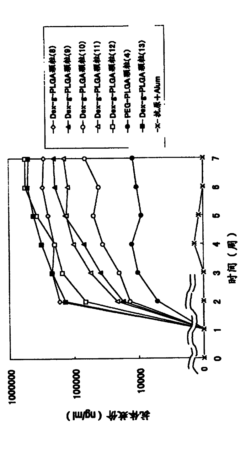 Immunogenic composition