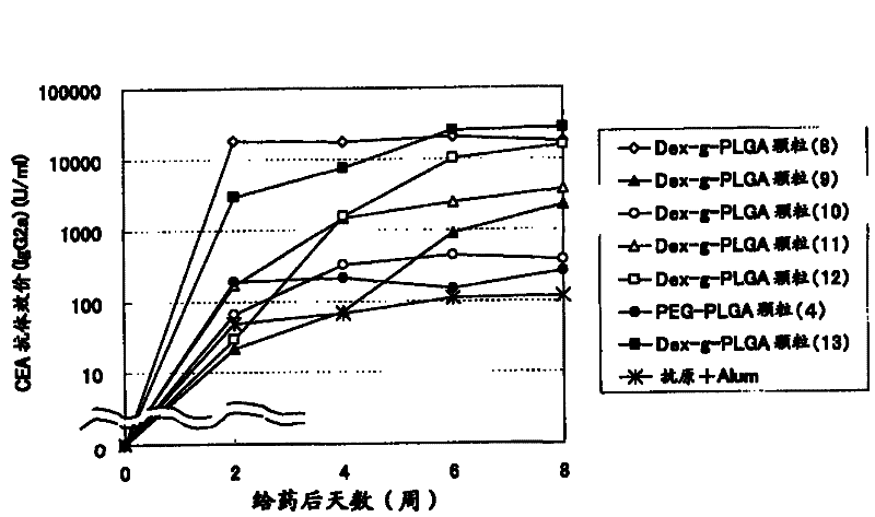 Immunogenic composition