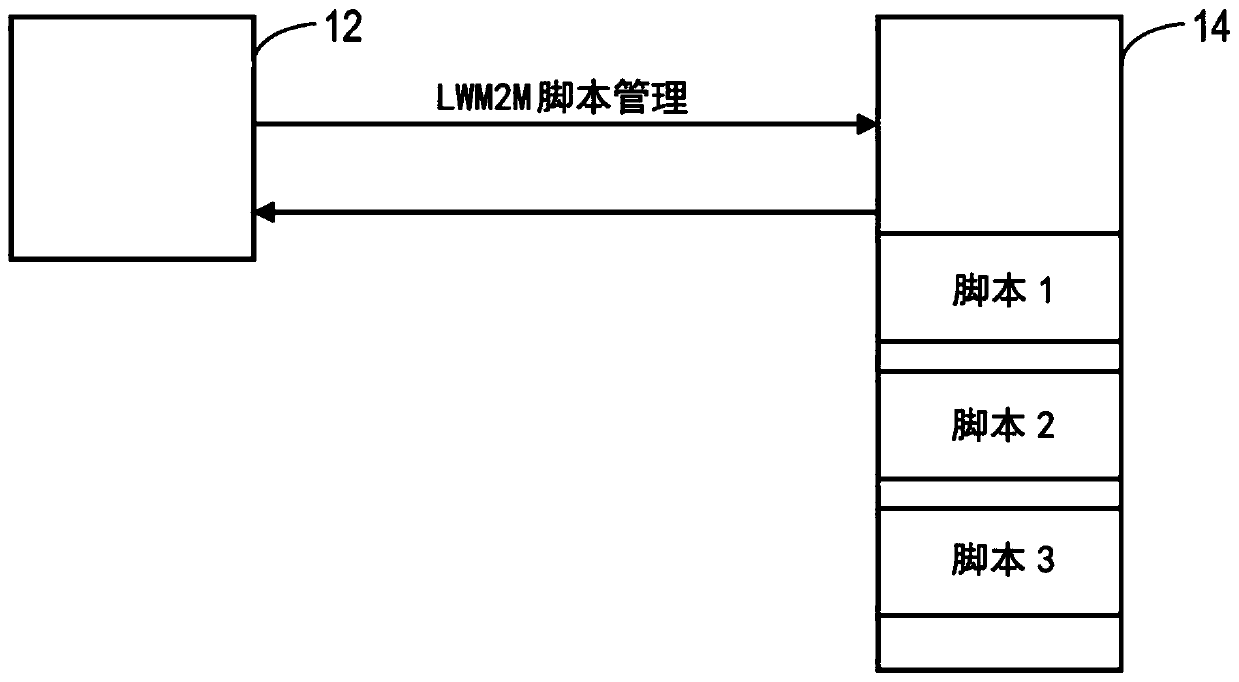 Communications with constrained devices