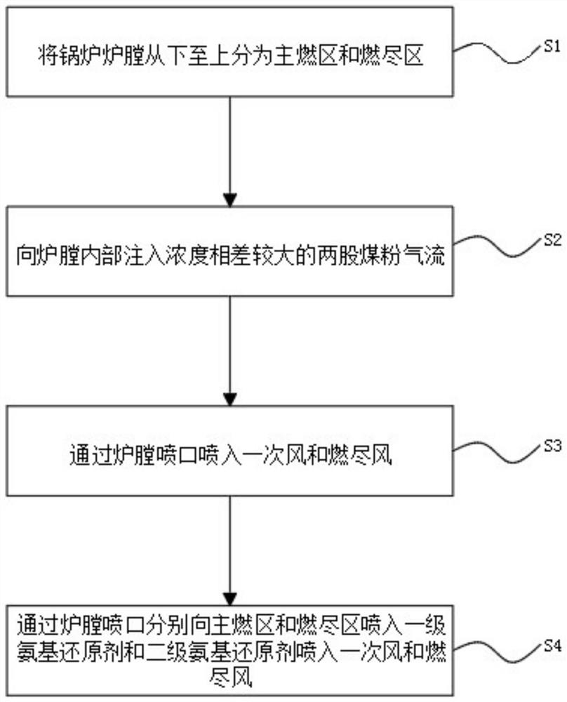 Combustion method for effectively reducing boiler furnace slagging and high-temperature corrosion