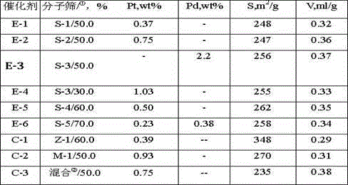 Alkane isomerization catalyst and preparation method and application thereof