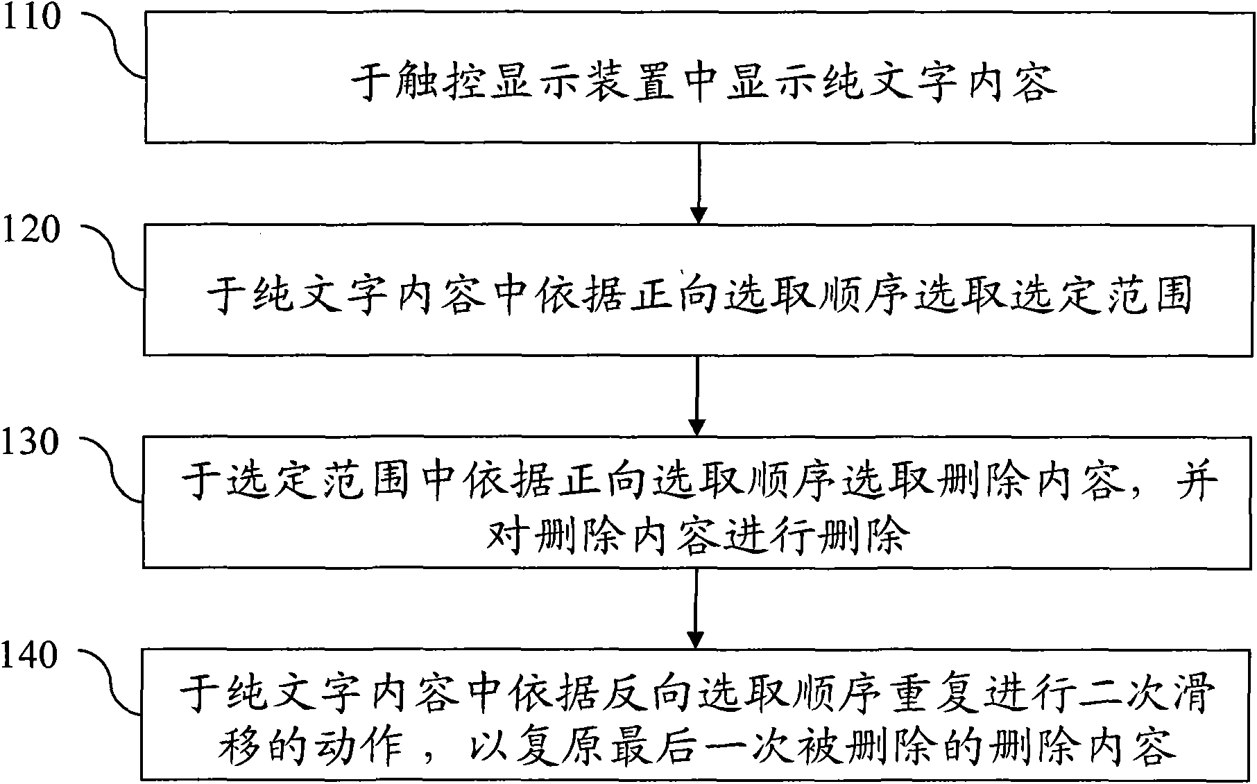 Editing operation system and method of pure text content