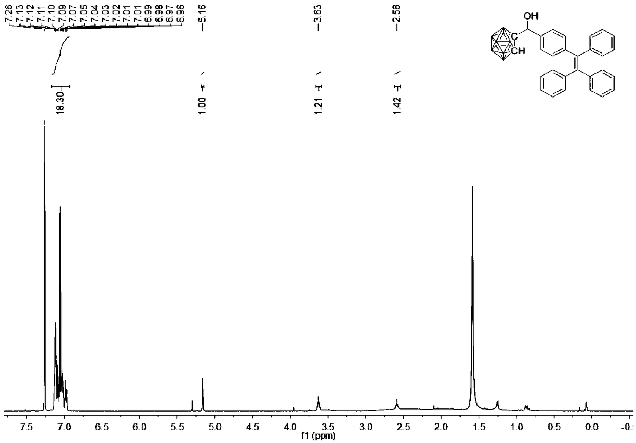 Ortho-carborane-tetraphenylethylene compound, and preparation method and application thereof