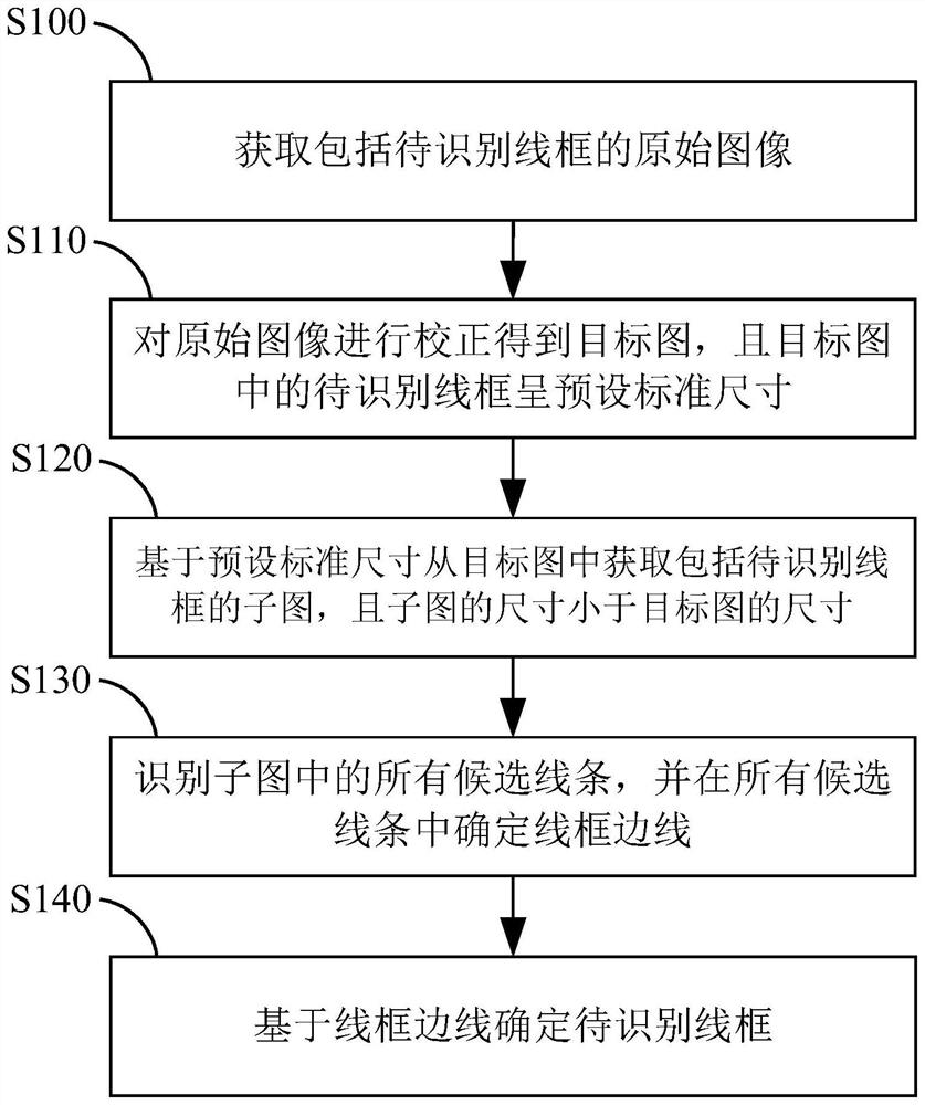 Image wireframe recognition method and server