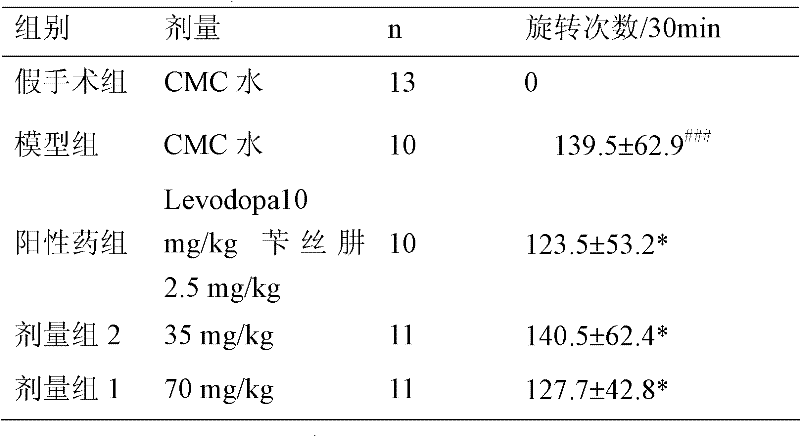 Application of 5-(4-hydroxyl-3-methoxybenzylidene)rhodanine to preparation of medicament for treating Parkinson's disease