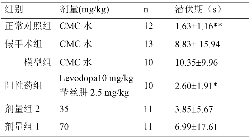 Application of 5-(4-hydroxyl-3-methoxybenzylidene)rhodanine to preparation of medicament for treating Parkinson's disease