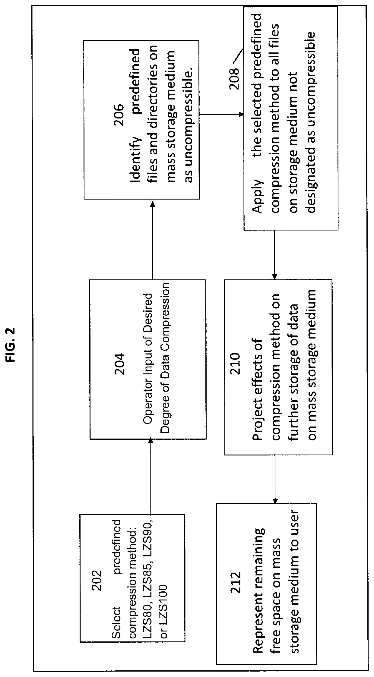 Computer system and method including selectively compressing data files and directories based on an operator indication and representing the amount of available free space