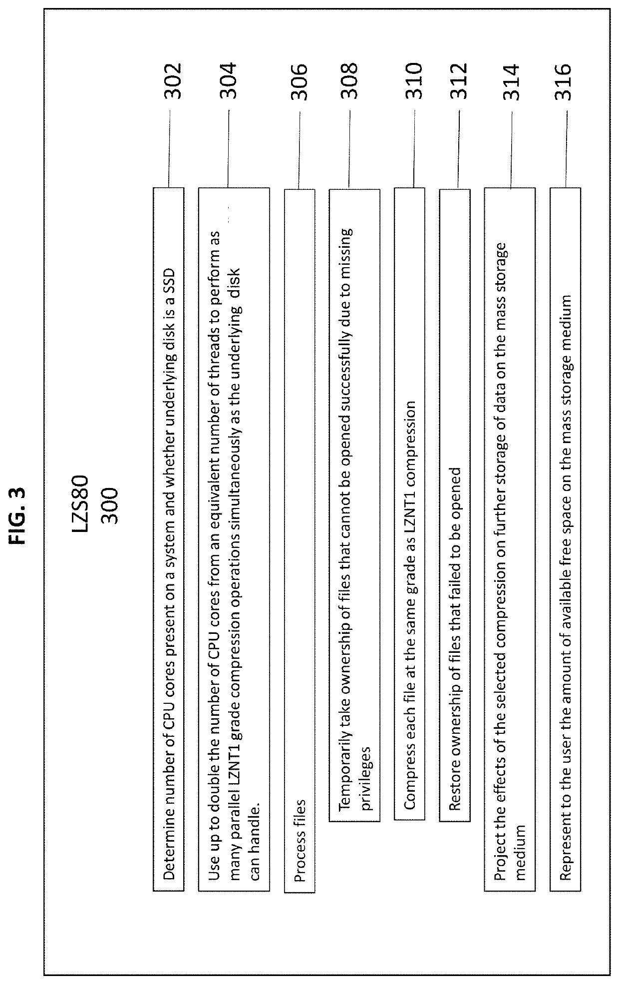 Computer system and method including selectively compressing data files and directories based on an operator indication and representing the amount of available free space