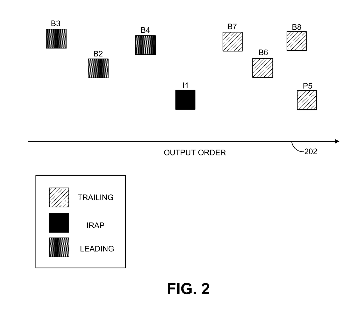 Methods and systems of coding a predictive random access picture using a background picture