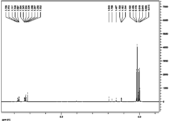 A kind of preparation method of mixed borosiloxane