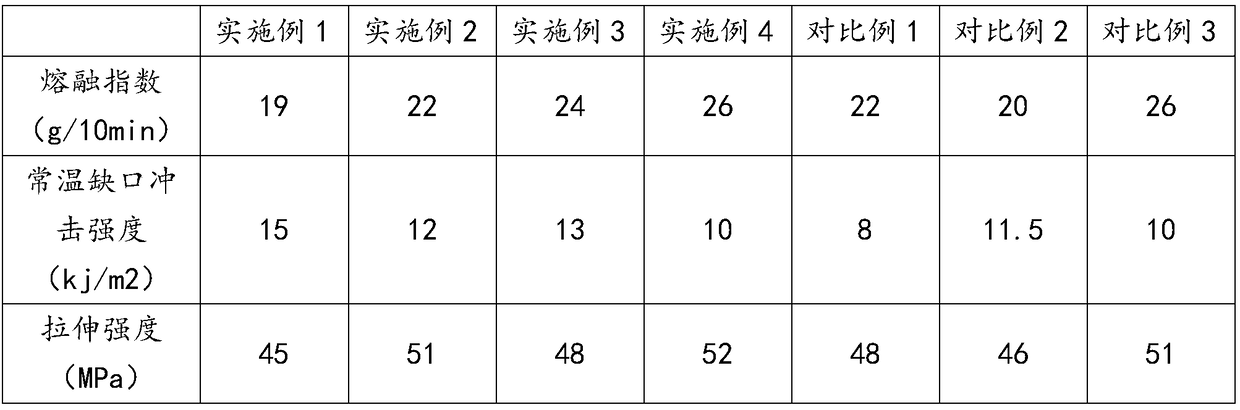 SAN/PMMA (Styrene-Acrylonitrile/Polymethyl Methacrylate) composite material for bathrooms and preparation method thereof