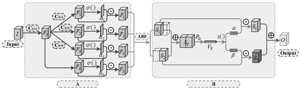 Pixel-by-pixel classification method, storage medium and classification equipment