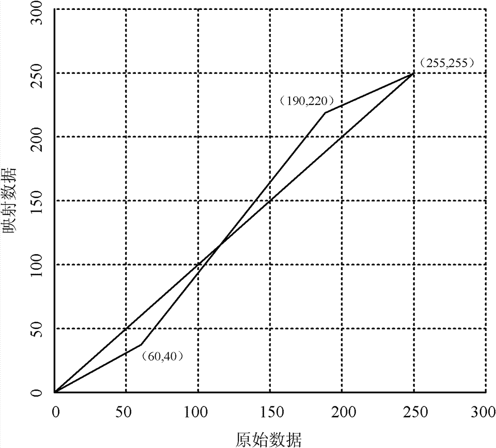 Video image processing method, device and equipment