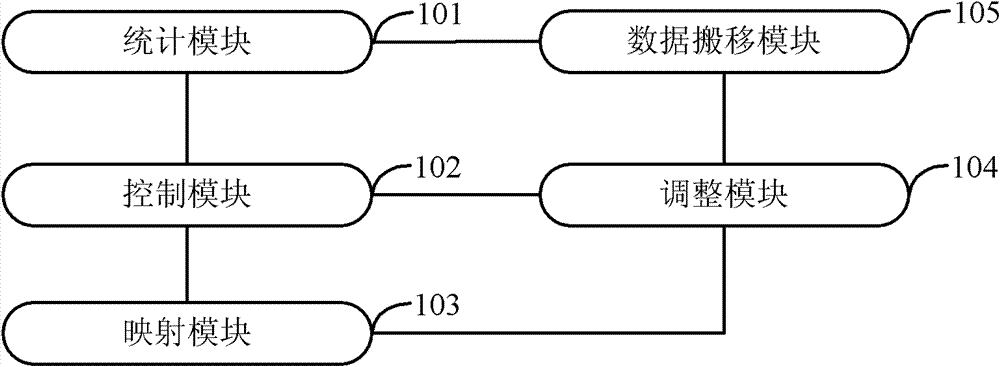 Video image processing method, device and equipment