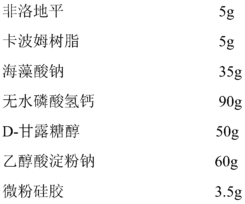 A kind of felodipine sustained-release tablet and preparation process thereof