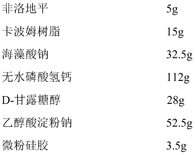 A kind of felodipine sustained-release tablet and preparation process thereof