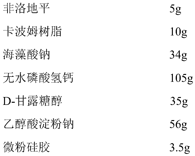 A kind of felodipine sustained-release tablet and preparation process thereof