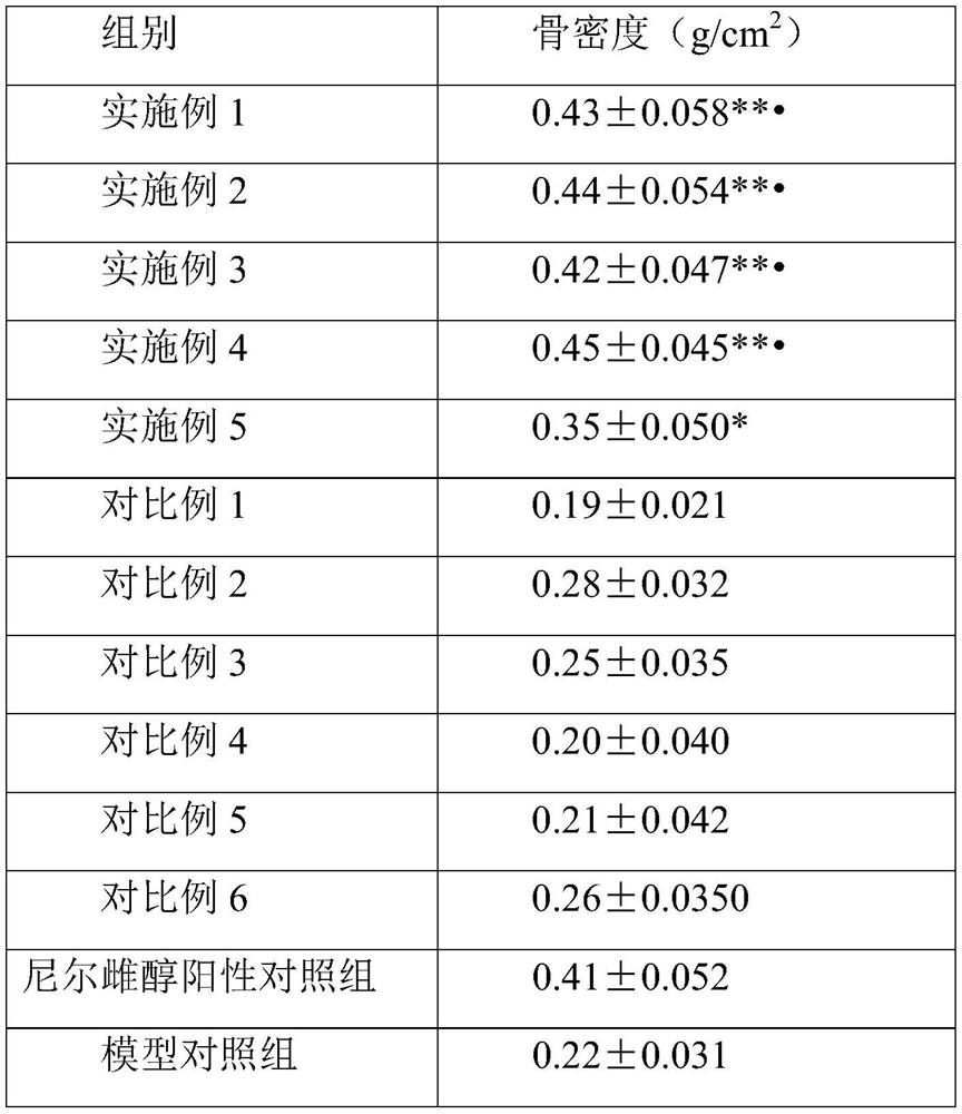 Composition and preparation for increasing bone mineral density of climacteric women and preparation method