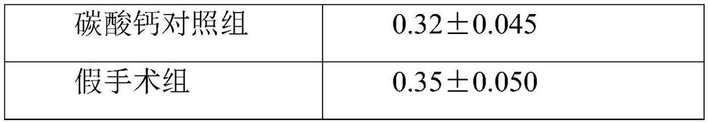 Composition and preparation for increasing bone mineral density of climacteric women and preparation method