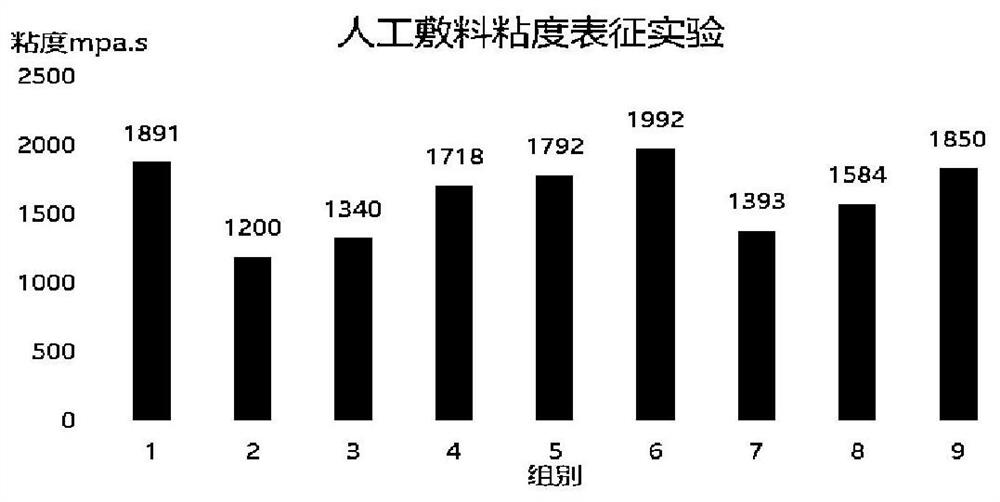 Development of polypeptide antibiotic antibacterial artificial dressing