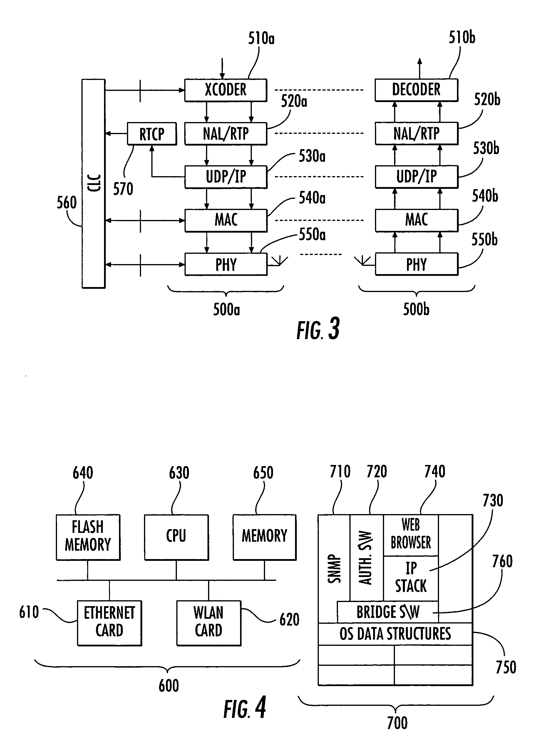 Method and system for controlling operation of a network, such as a WLAN, related network and computer program product therefor