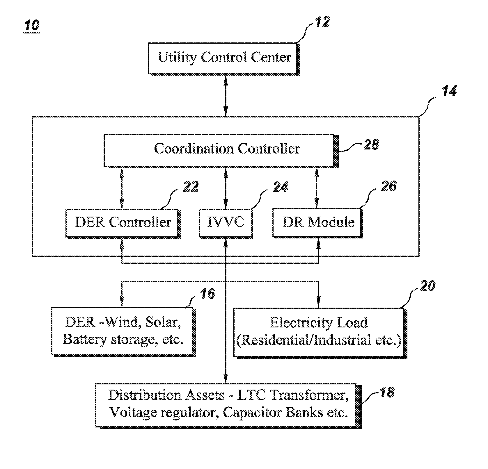 Integrated distribution system optimization