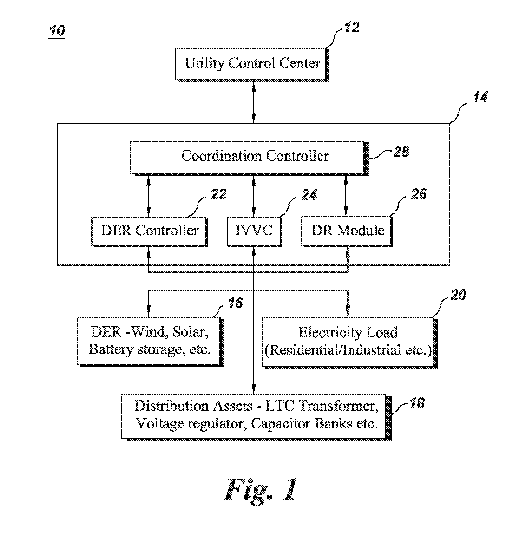 Integrated distribution system optimization