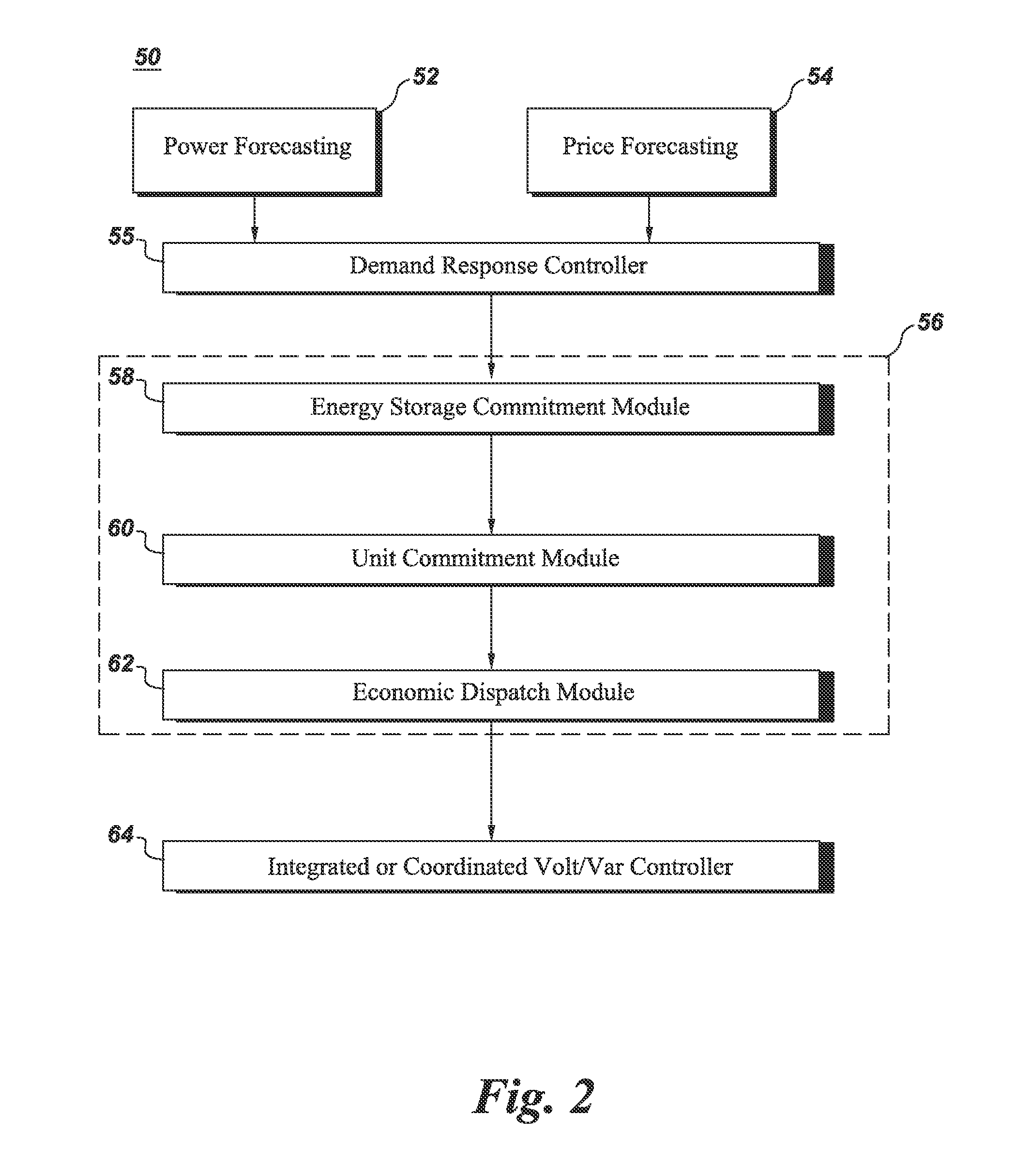 Integrated distribution system optimization