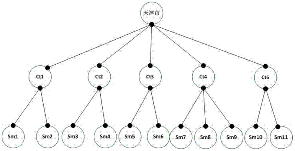 A Visualization Method for Two Types of Linked Hierarchical Data