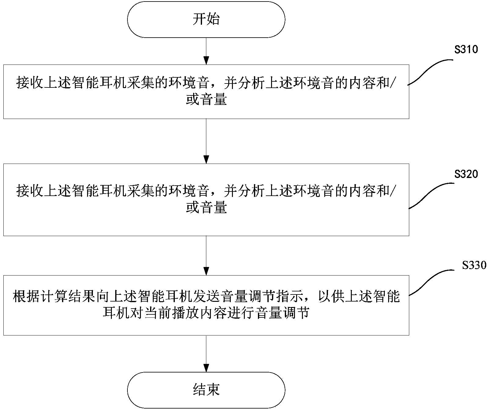 Intelligent headset, cloud server, volume adjustment method and volume adjustment system