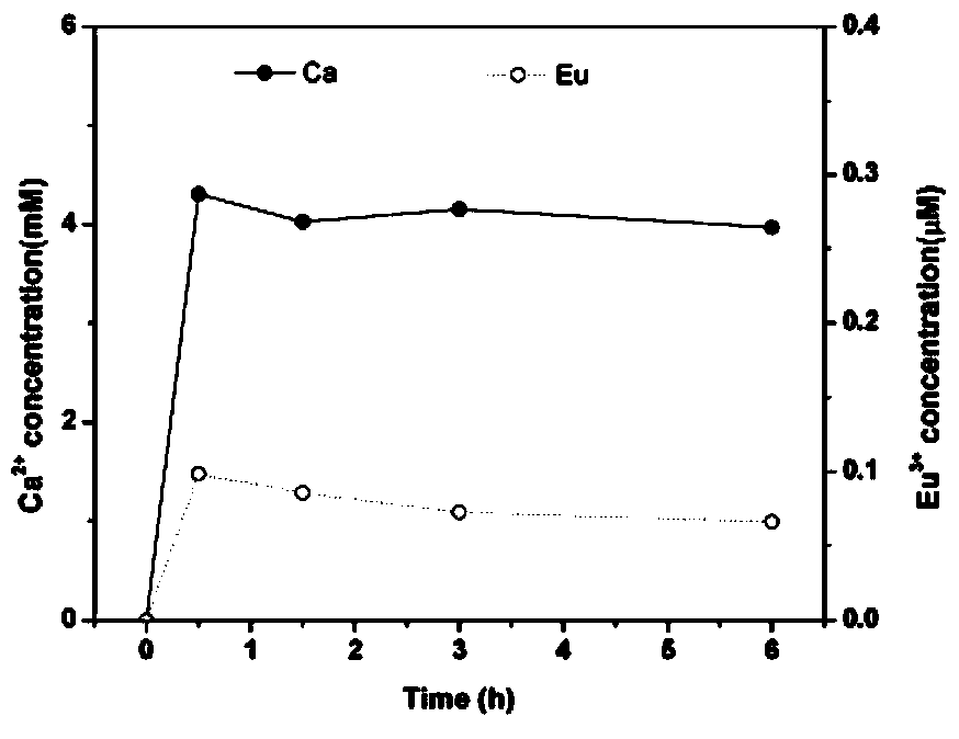 Quantitative detection tracing method of intracellular HPA (hydroxyapatite) nano particles