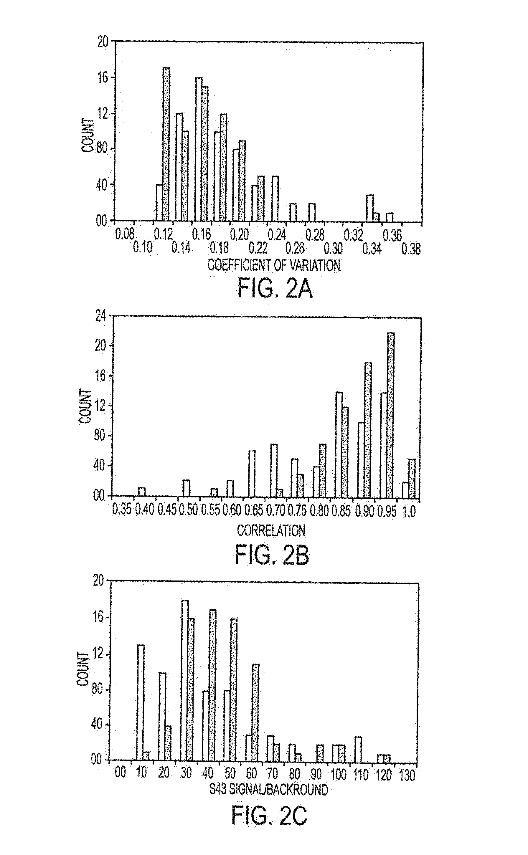 Biomarkers for pancreatic cancer and diagnostic methods