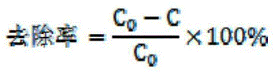 Preparation method of polymer porous membrane for removing water pollutants