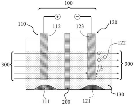 Method for preparing high-purity aluminum oxide precursor Al(OH)3