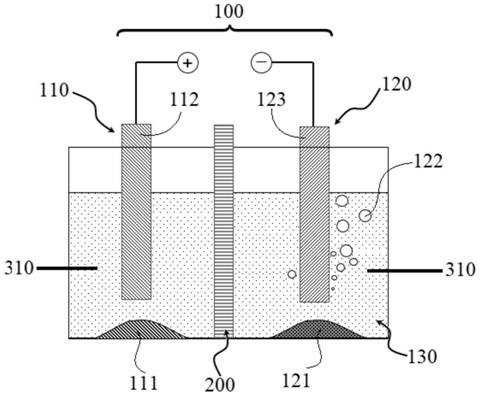 Method for preparing high-purity aluminum oxide precursor Al(OH)3