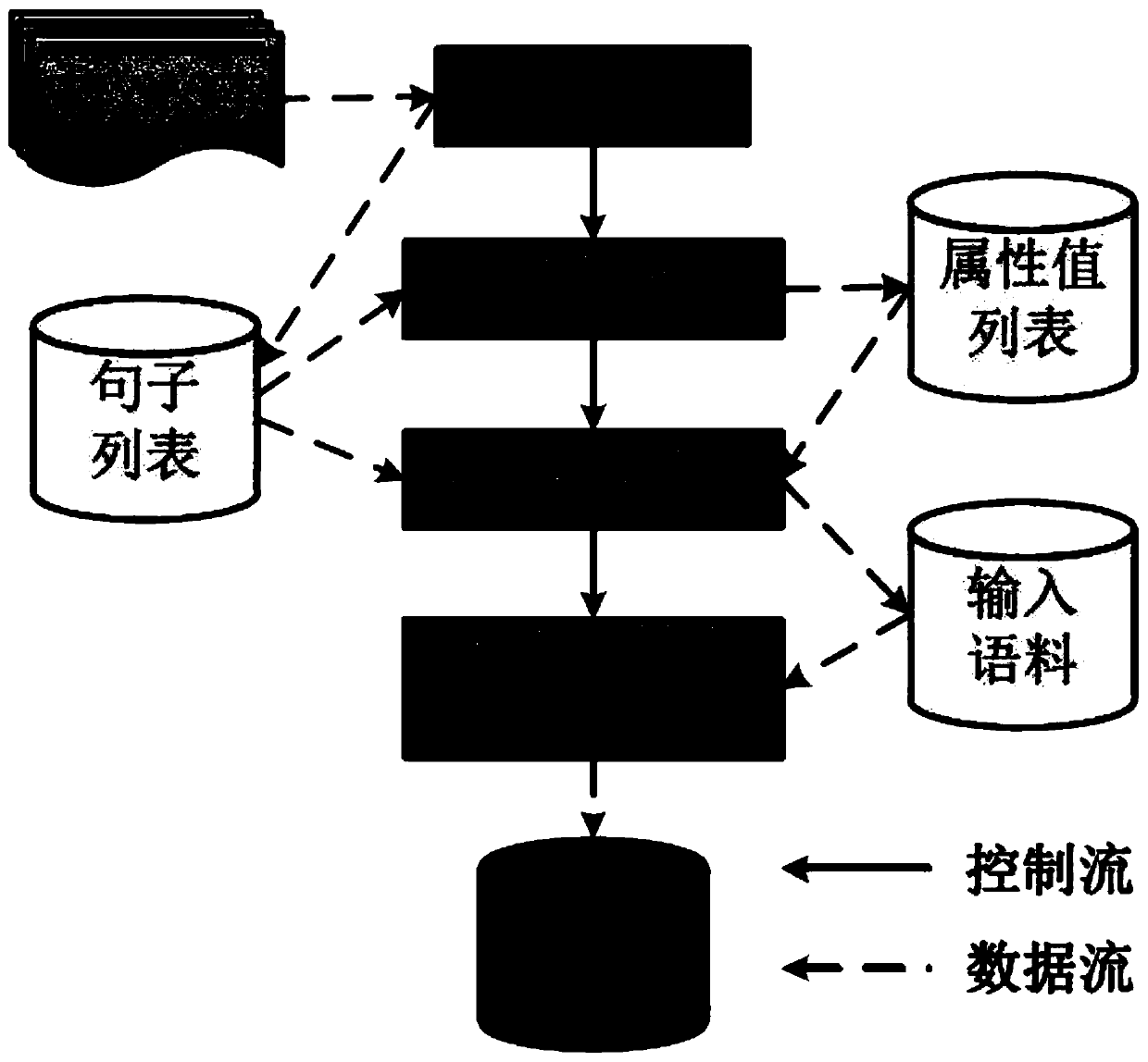 Entity attribute value extraction method based on bidirectional long-short-term memory network