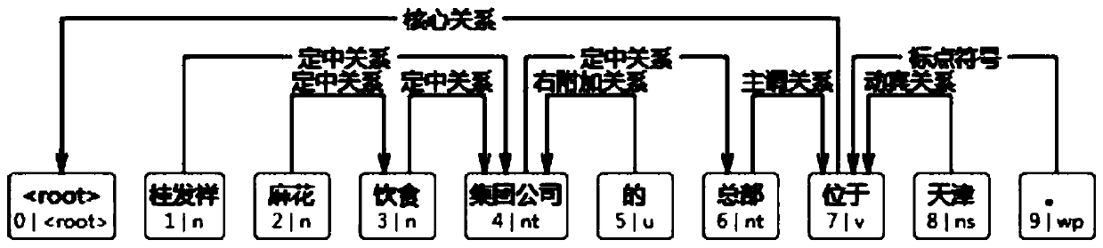 Entity attribute value extraction method based on bidirectional long-short-term memory network