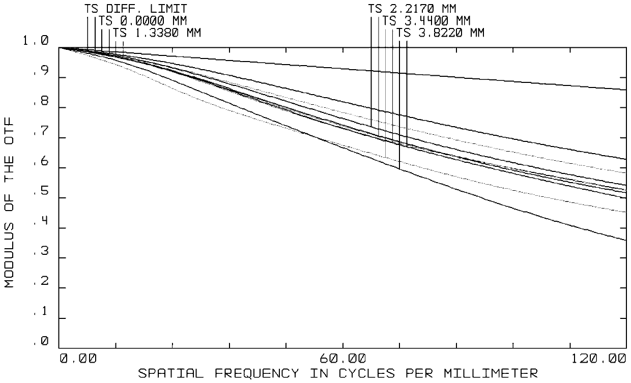 Large-aperture optical system and camera shooting module applying same