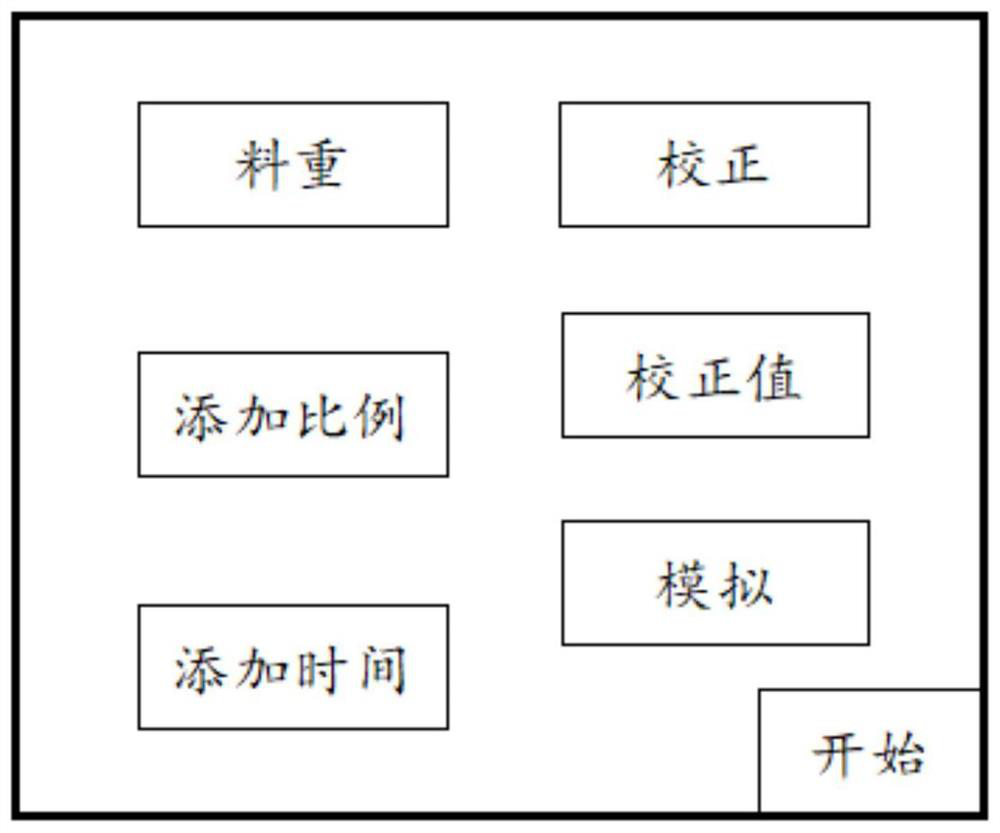 A weighing type liquid color masterbatch machine and its automatic calibration method and application