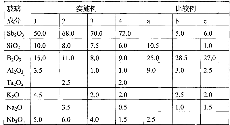 Optical glass with negative anomalous dispersion