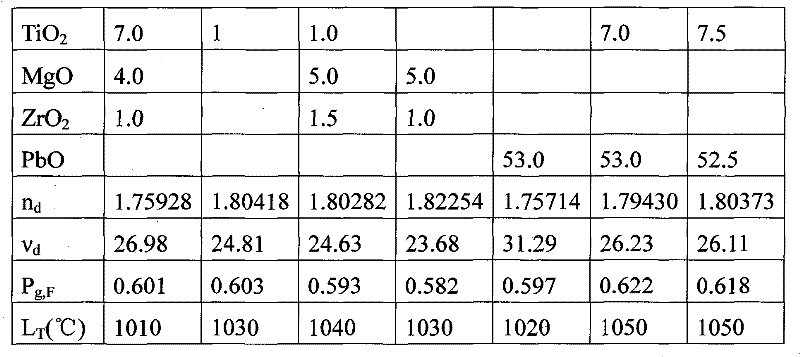 Optical glass with negative anomalous dispersion