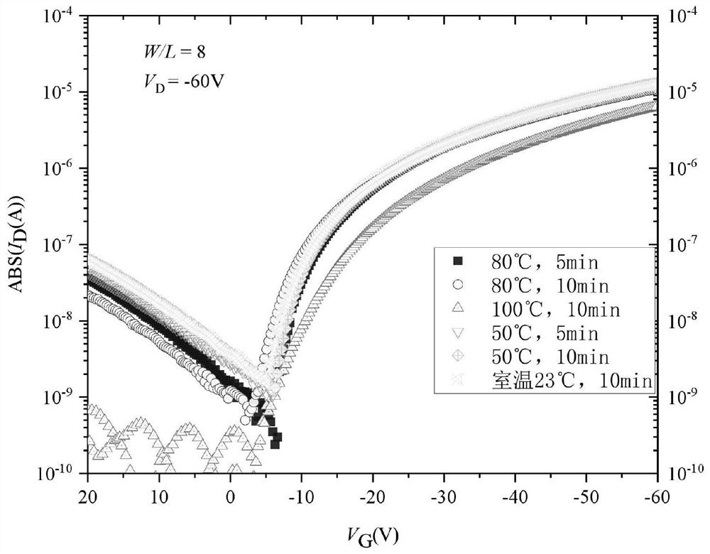 Organic field effect transistor semiconductor layer P-type doping method and prepared organic field effect transistor