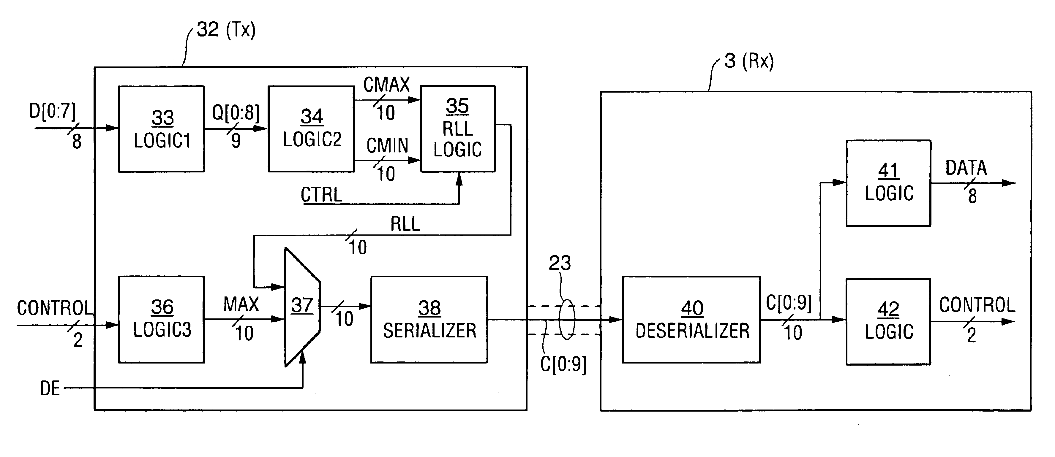 Method and apparatus for run length limited TMDS-like encoding of data