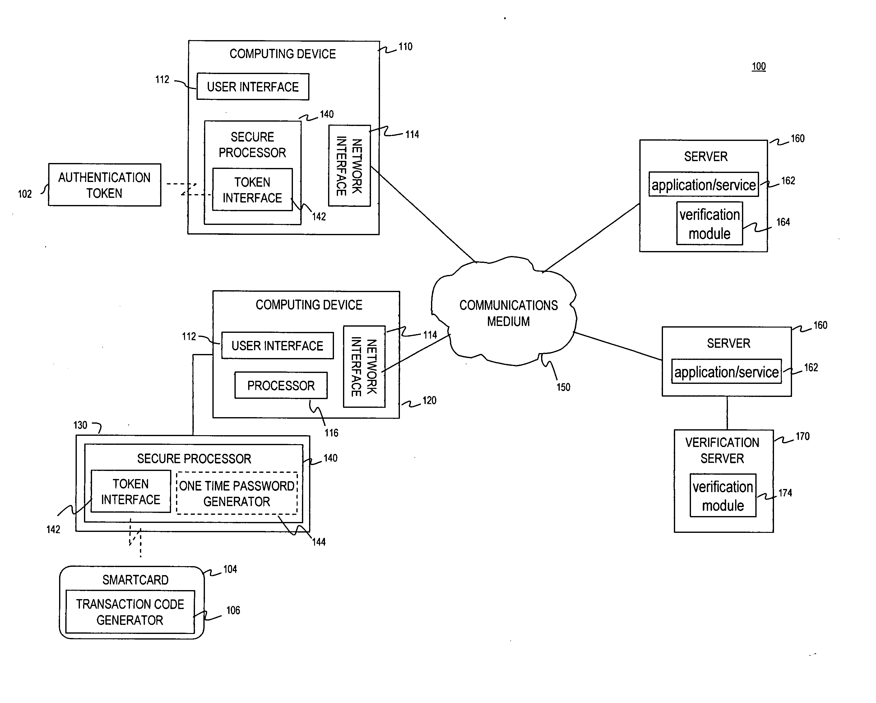 Multi-factor authentication using a smartcard