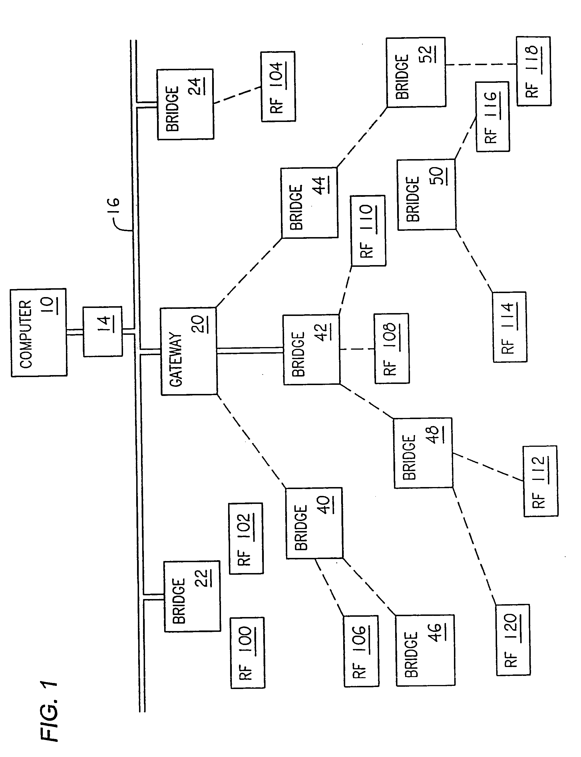 Radio frequency local area network