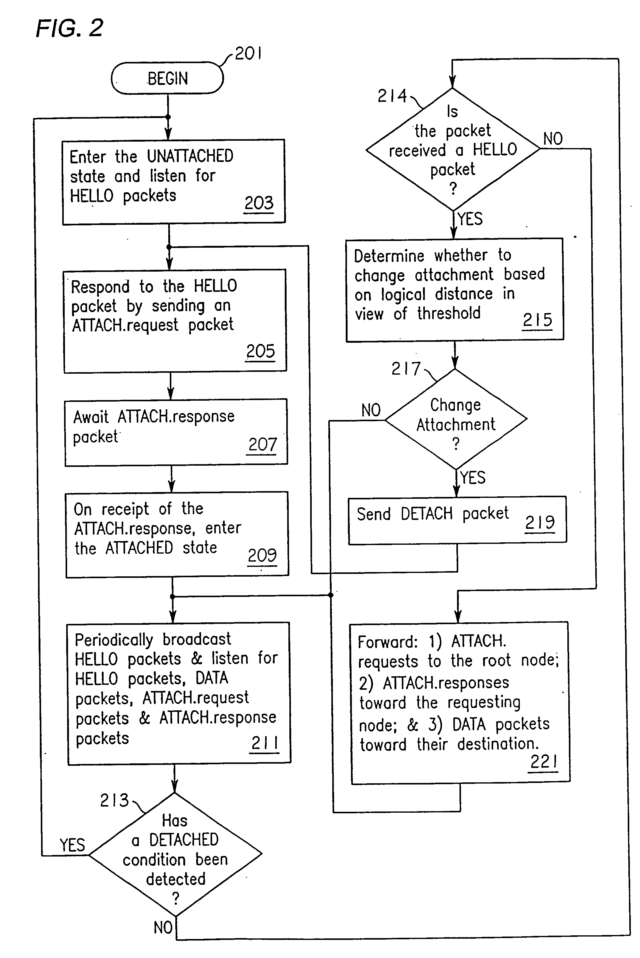 Radio frequency local area network