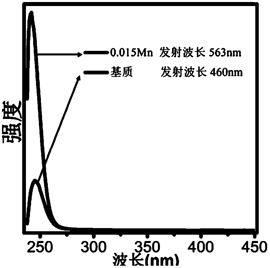 Manganese-doped orange germanium stannate long afterglow fluorescent powder and preparation method thereof