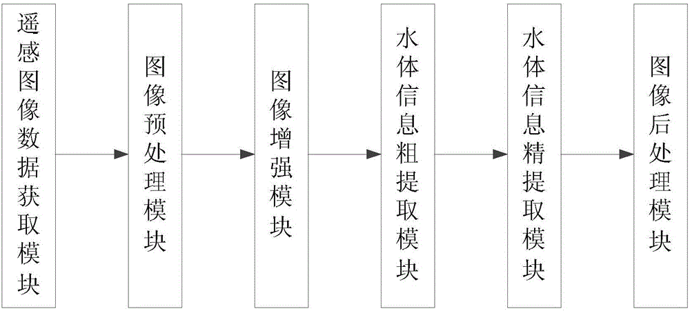 High resolution optical remote sensing image post-disaster water body information extracting method and system