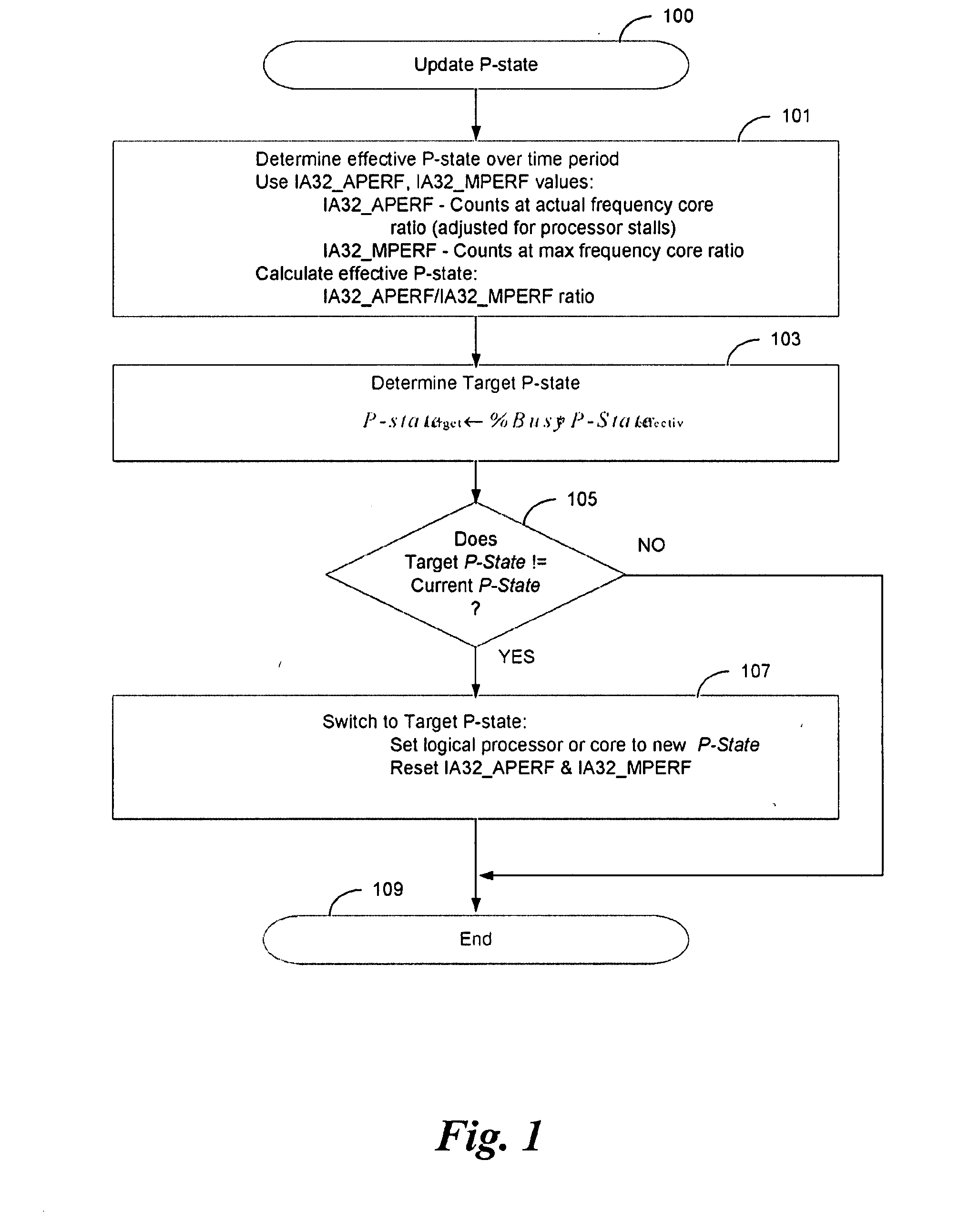 System and method for selecting optimal processor performance levels by using processor hardware feedback mechanisms