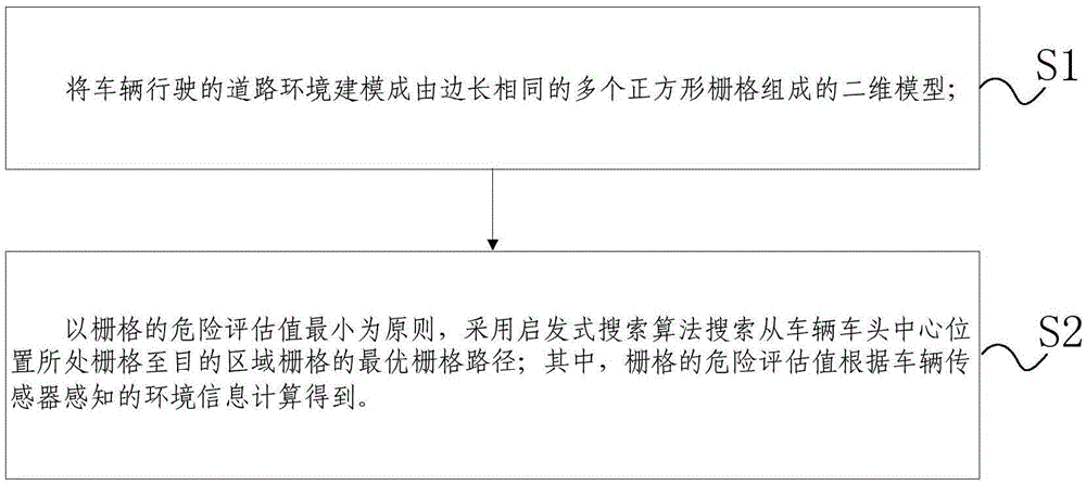 Intelligent vehicle path search method and system based on road risk assessment